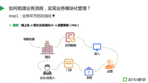 數(shù)字化轉(zhuǎn)型驅(qū)動(dòng)人效提升 酒店業(yè)如何構(gòu)建賦能型人員管理系統(tǒng)